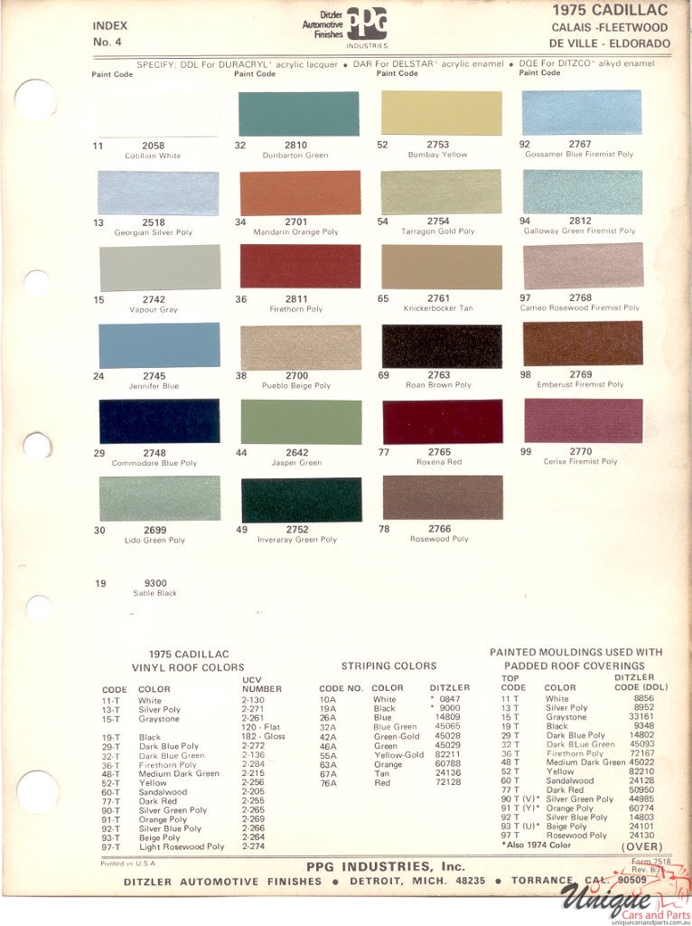 1975 Cadillac Paint Charts PPG 1